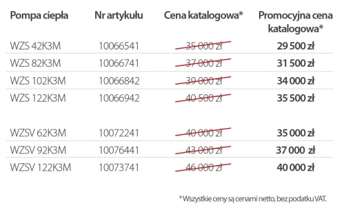 Pompy grafika WZSK 2019